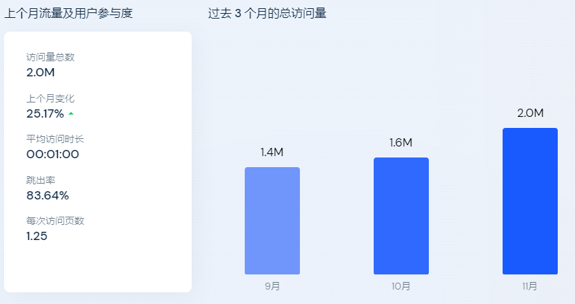 通过搜索引擎获得流量增长的案例截图